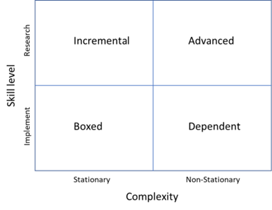 complexity-graph