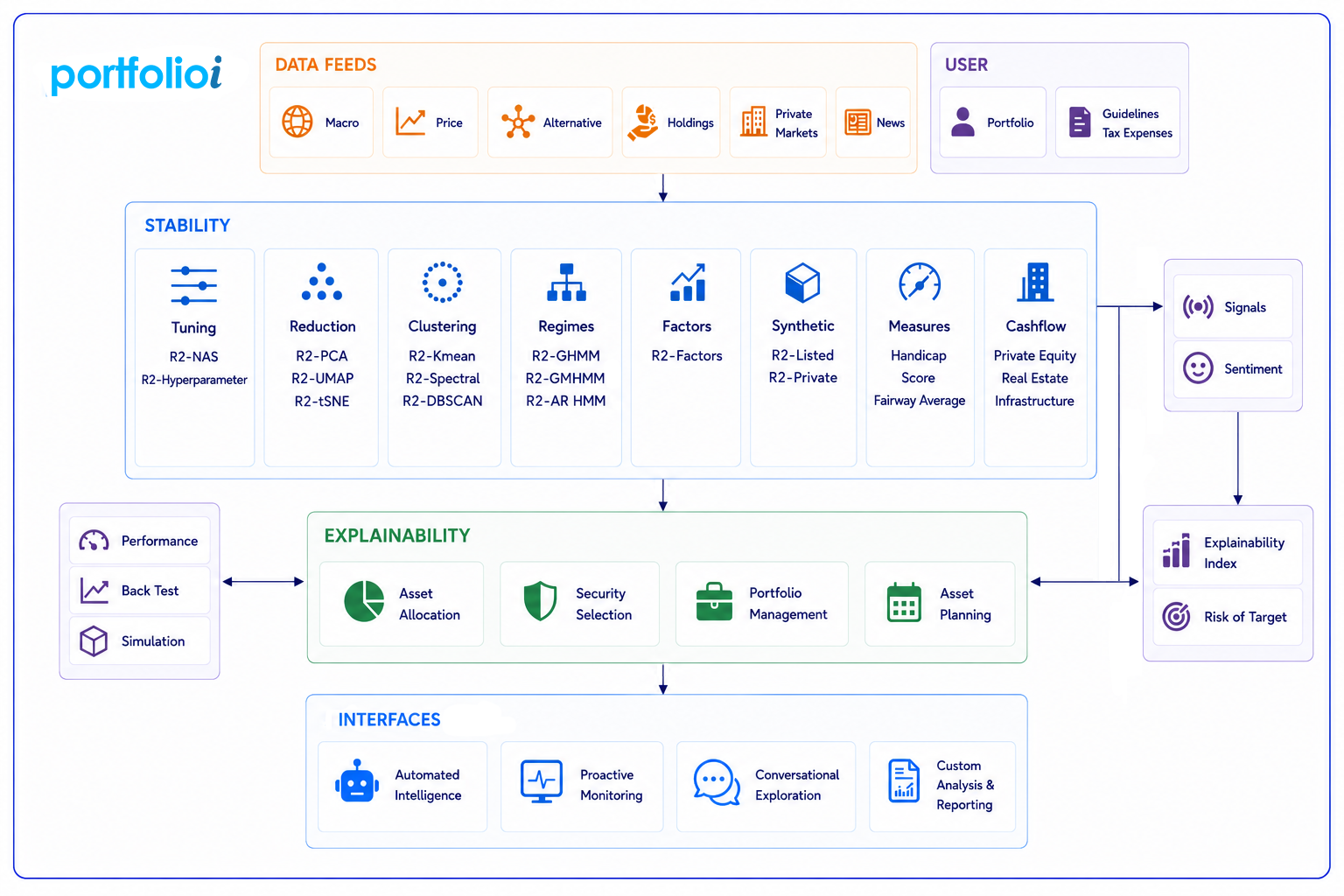 portfolioi system v5
